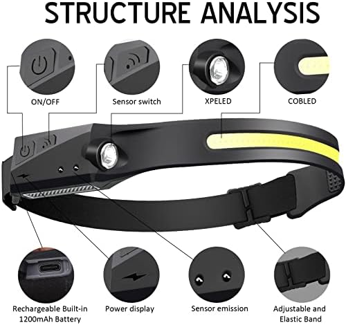 GinlpdWeightless Rechargeable Headlamp With 230 Illuminate Motion sensor