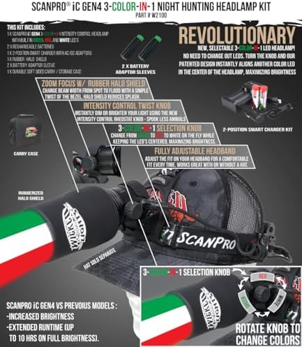 Wicked Lights ScanPro Headlamp Kit
