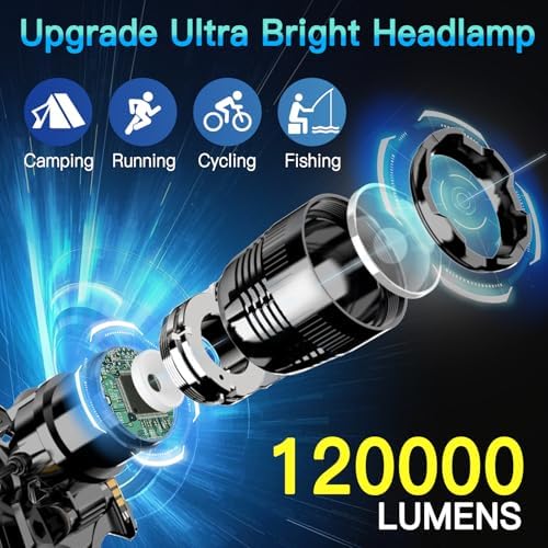 UBEE High-Brightness Rechargeable Headlamp