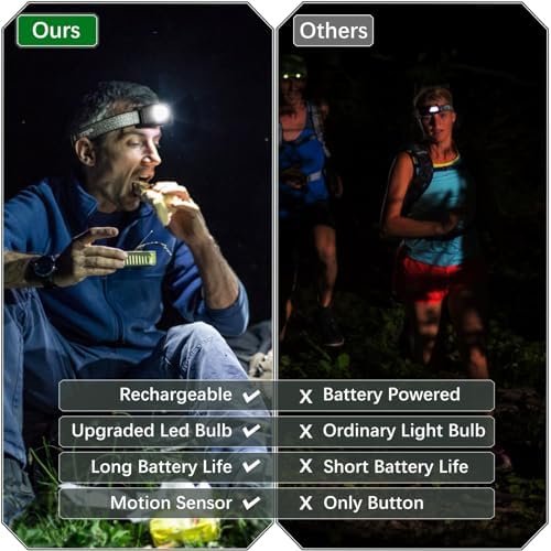 2500 LUMEN RECHARGEABLE HEADLAMP WITH 7 MODES