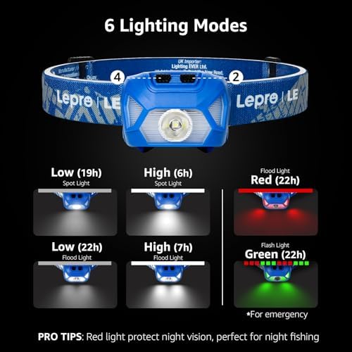 1300Lux LED Headlamp