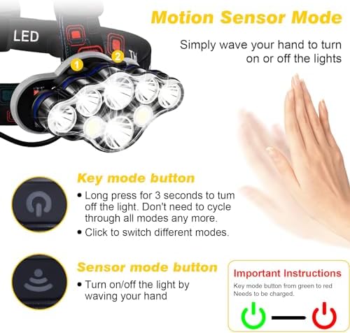 Rechargeable Headlamp Bright 18000 Lumens
