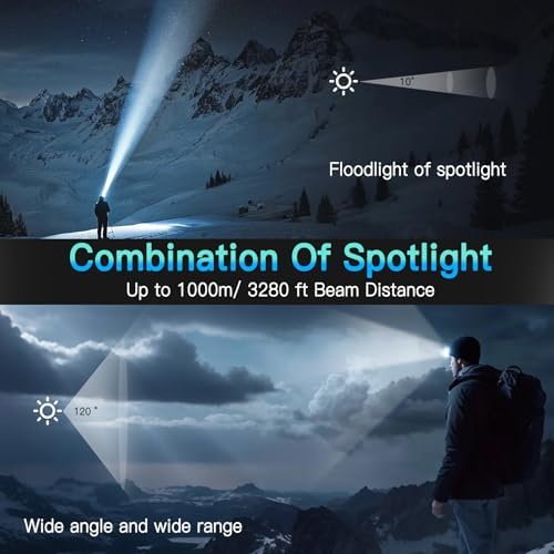 UBEE High-Brightness Rechargeable Headlamp
