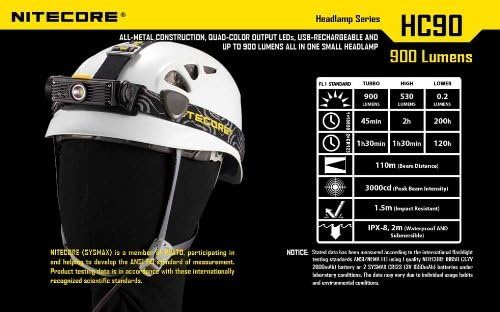 1000lumens Nitecore HC90 with rechargeable battery