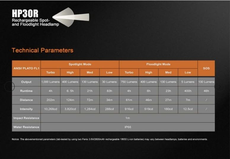 Fenix HP30R Big Power Headlamp Bundle