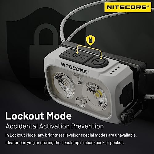 360 LUMEN HEADlamp