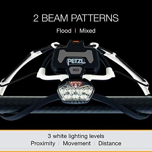 IKO LED Headlamp