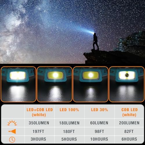 3-Piece Durable Camping Lights Rechargeable Headlamp for Camping Outdoors