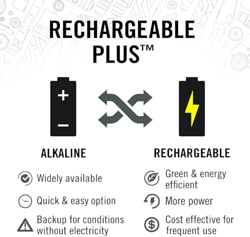 Coast XPH30R USB-C Rechargeable Dual Headlamp