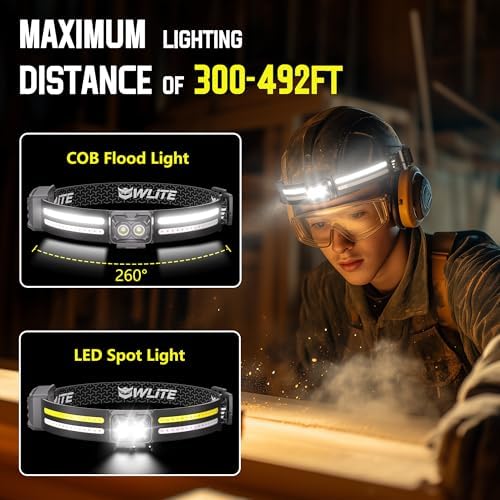EGUKUFlashlight Headlamp Rechargeable 2Pack