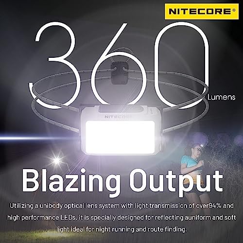 360 LUMEN HEADlamp