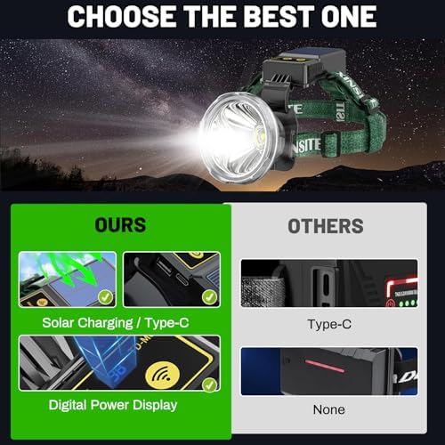 20000 Lumens Solar Headlamp Adjustable IPX5 waterproof