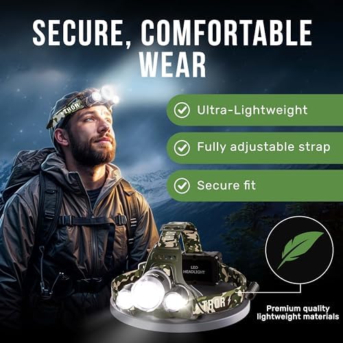 1080 Lumens Rechargeable Headlamp