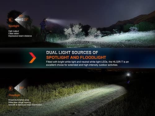 800 Lumen Trail Running Headlamp