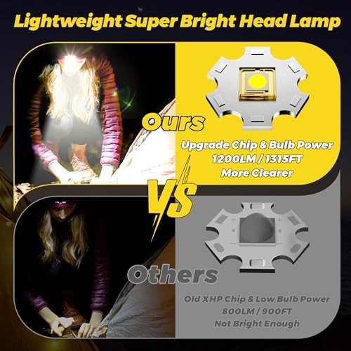 10-Piece Headlamp Set Waterproof Red Blue