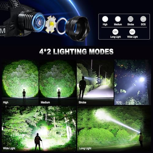 Rechargeable LED Headlamp with High Brightness