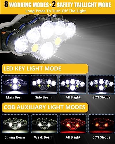 8 LED Rechargeable Headlamp
