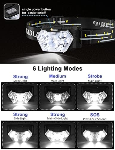 Eirnvop 9-LED 2000 Lumen 2-Pack Headlamp Waterproof 20HR 6 Modes