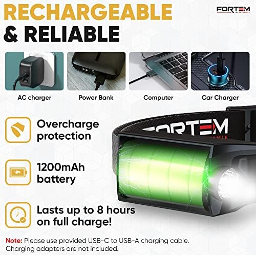 FORTEM Headlamp Rechargeable 2-Pack