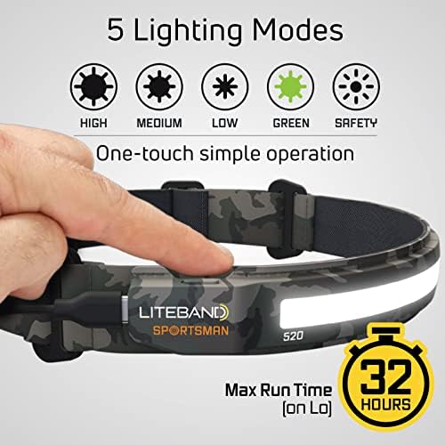 Liteband ACTIV 520 Lumens Rechargeable Headlamp