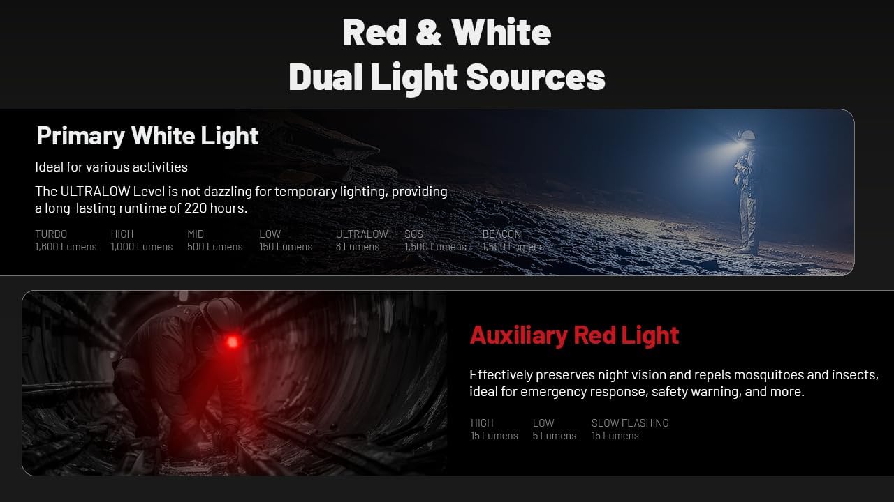 1600 Lumens