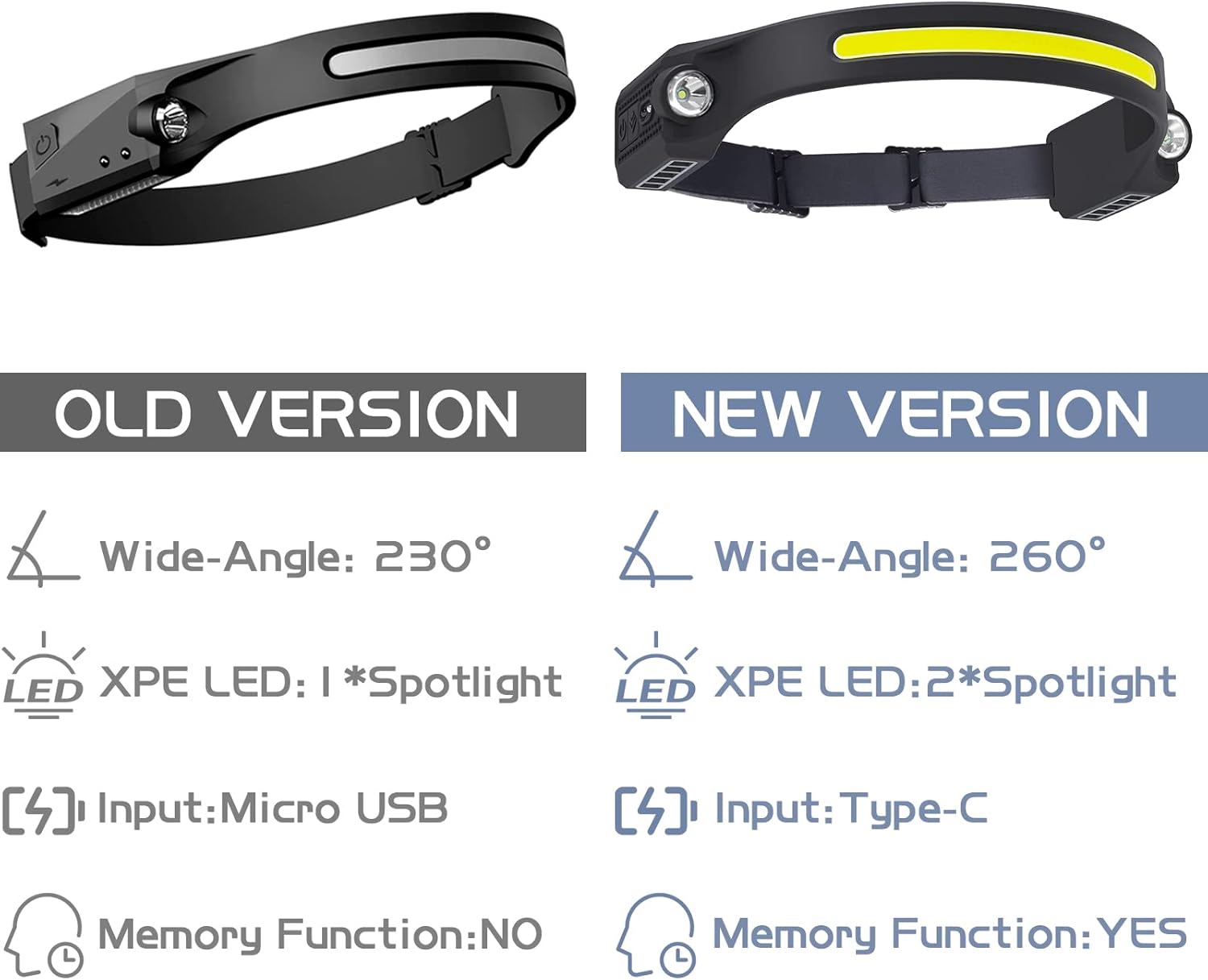 AlpsWolf Rechargeable LED Headlamp with 260 Beam