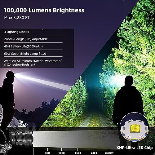 Durable 100000LM Rechargeable Headlamp for Camping Hiking Hunting