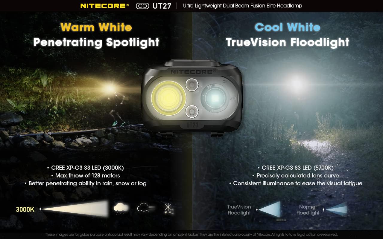 Nitecore UT27 Dual Beam Fusion Headlamp