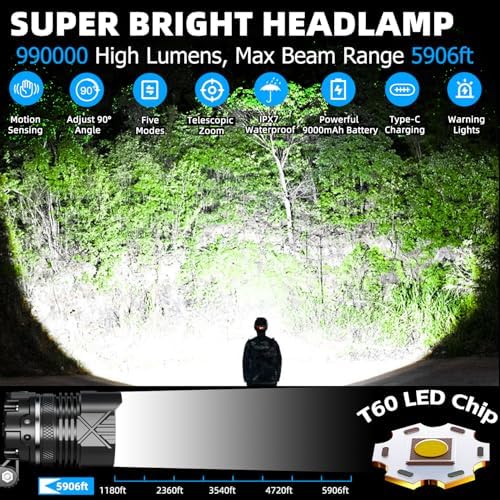 Rechargeable LED Headlamp with 5 Lighting Modes