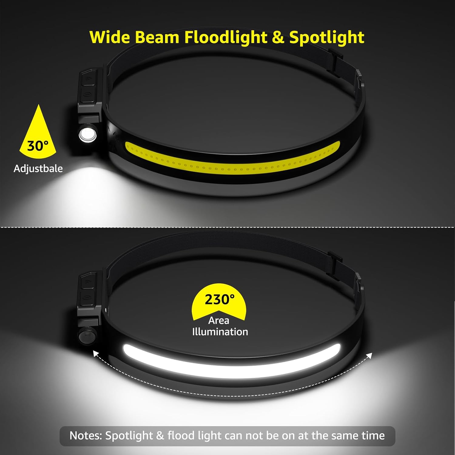 Lepro Bundle - High Brightness Adjustable Headlamp