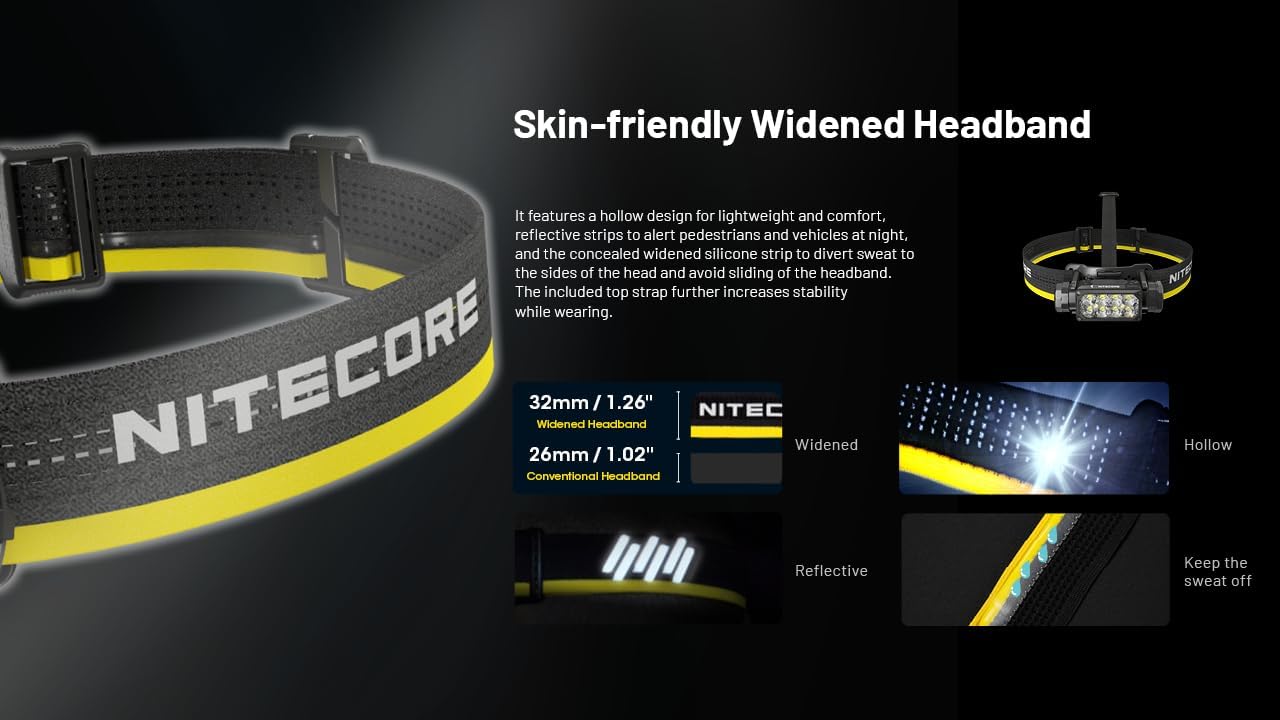 Nitecore HC65 UHE Headlamp