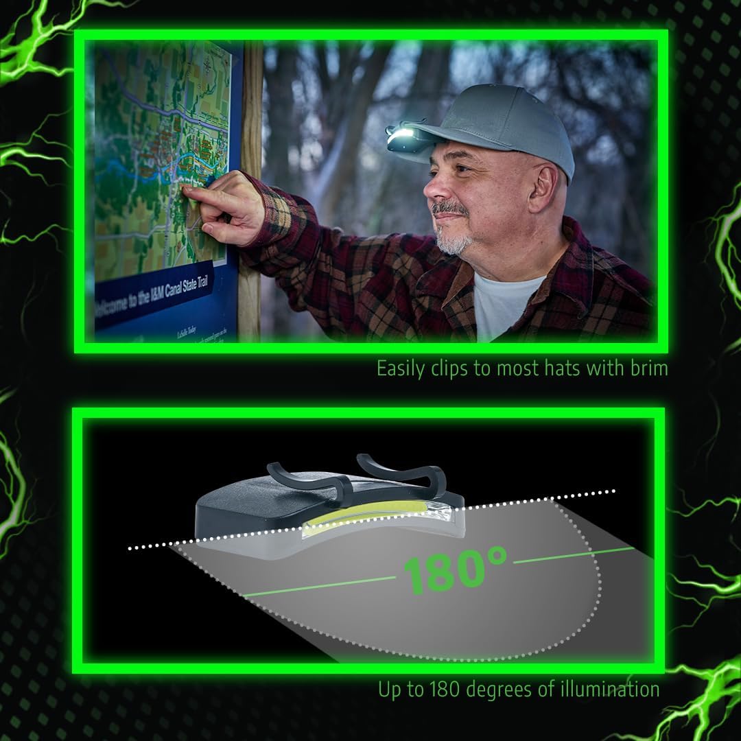 Adjustable LED Cap Light