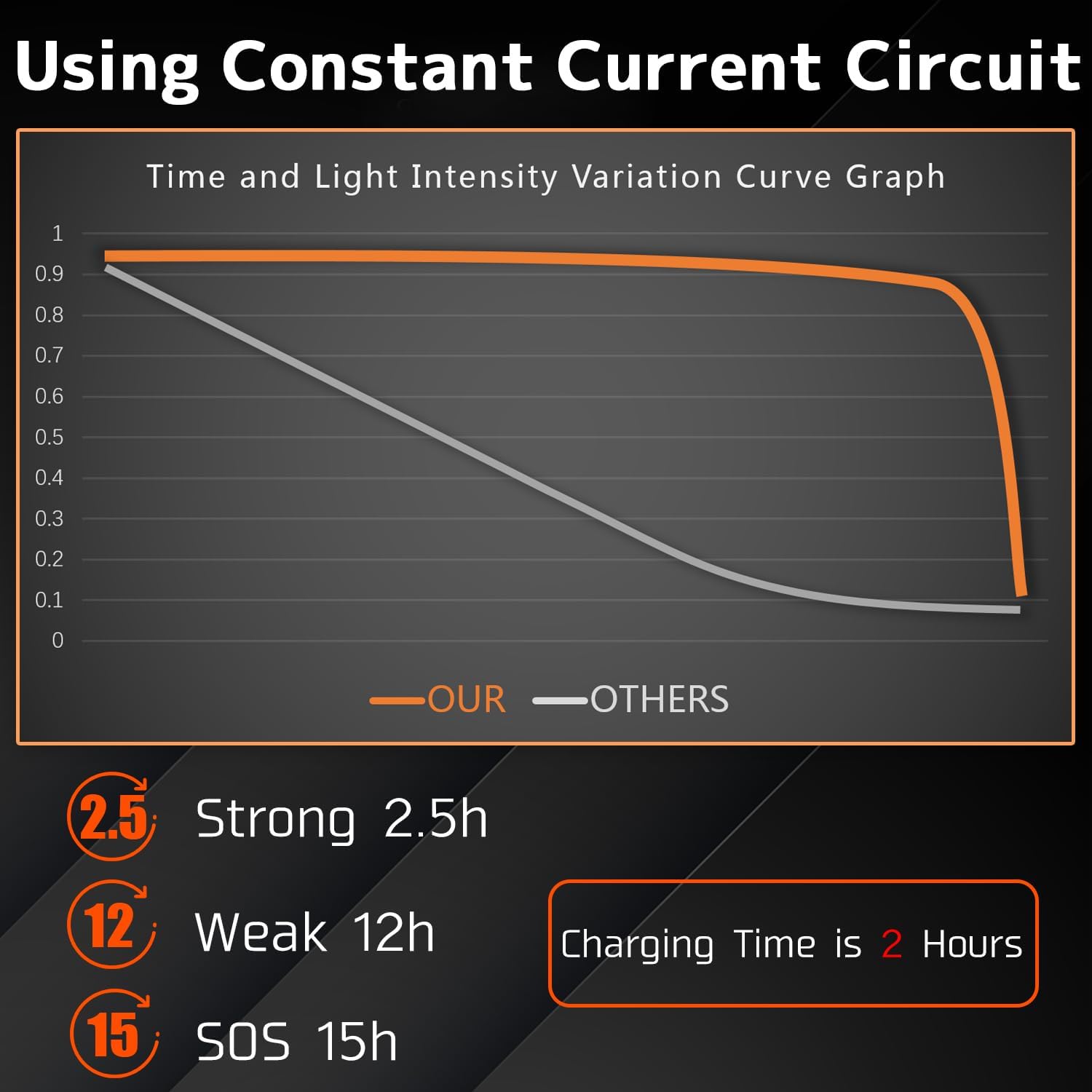 HILIFY 42g Headlamp