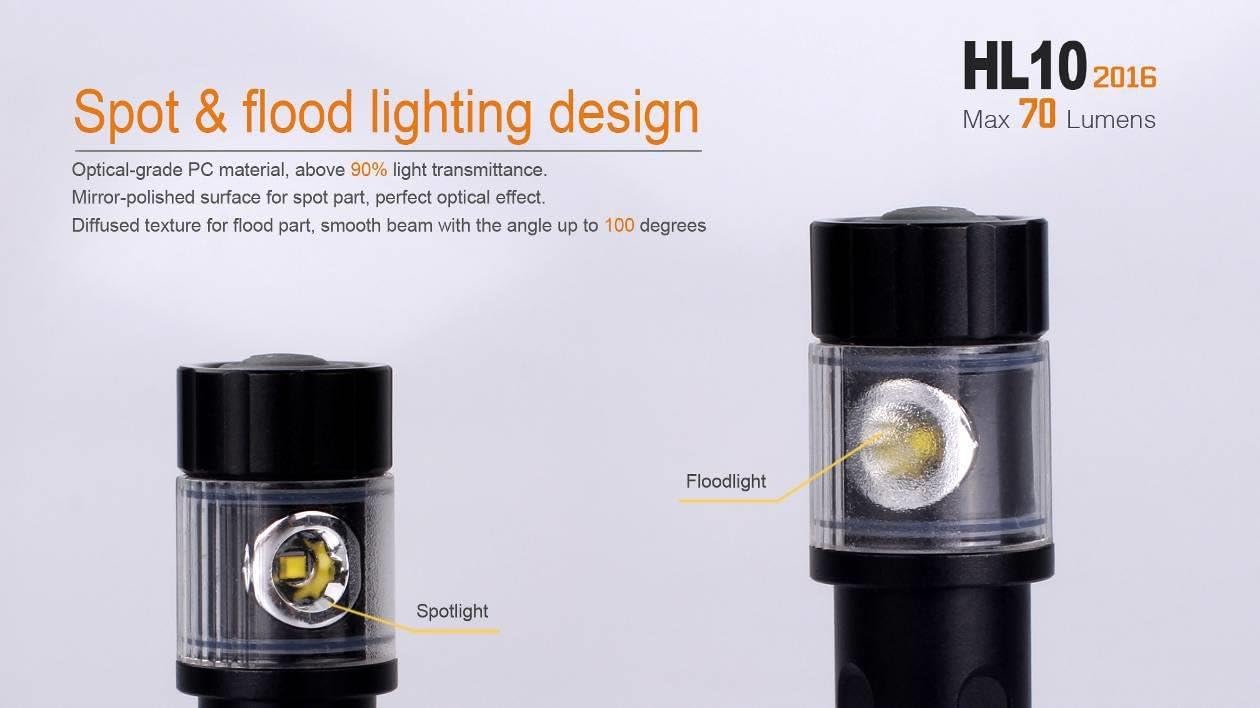Fenix HL10 Headlamp