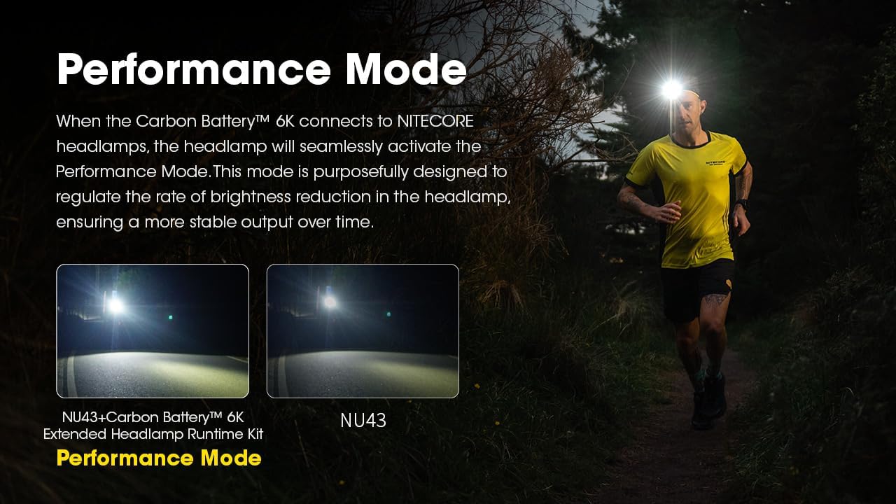 Nitecore Carbon 6K Headlamp Kit