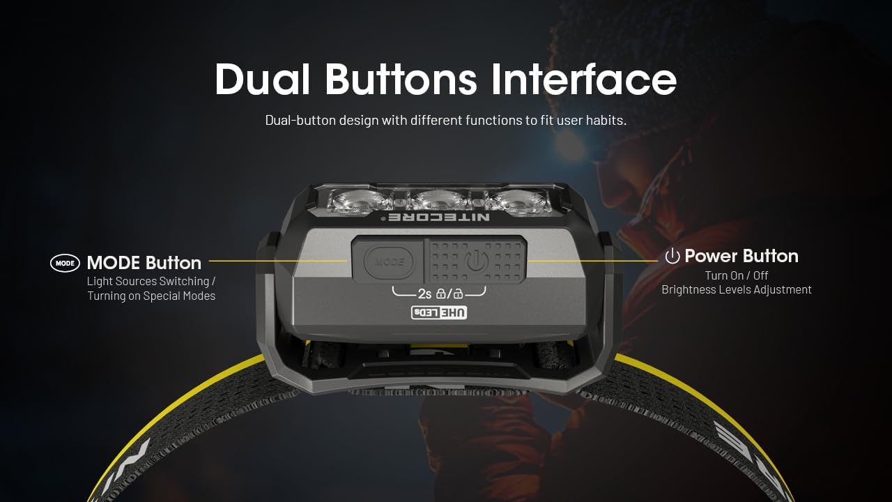 Nitecore HA15 UHE Headlamp Bright Durable and Universal