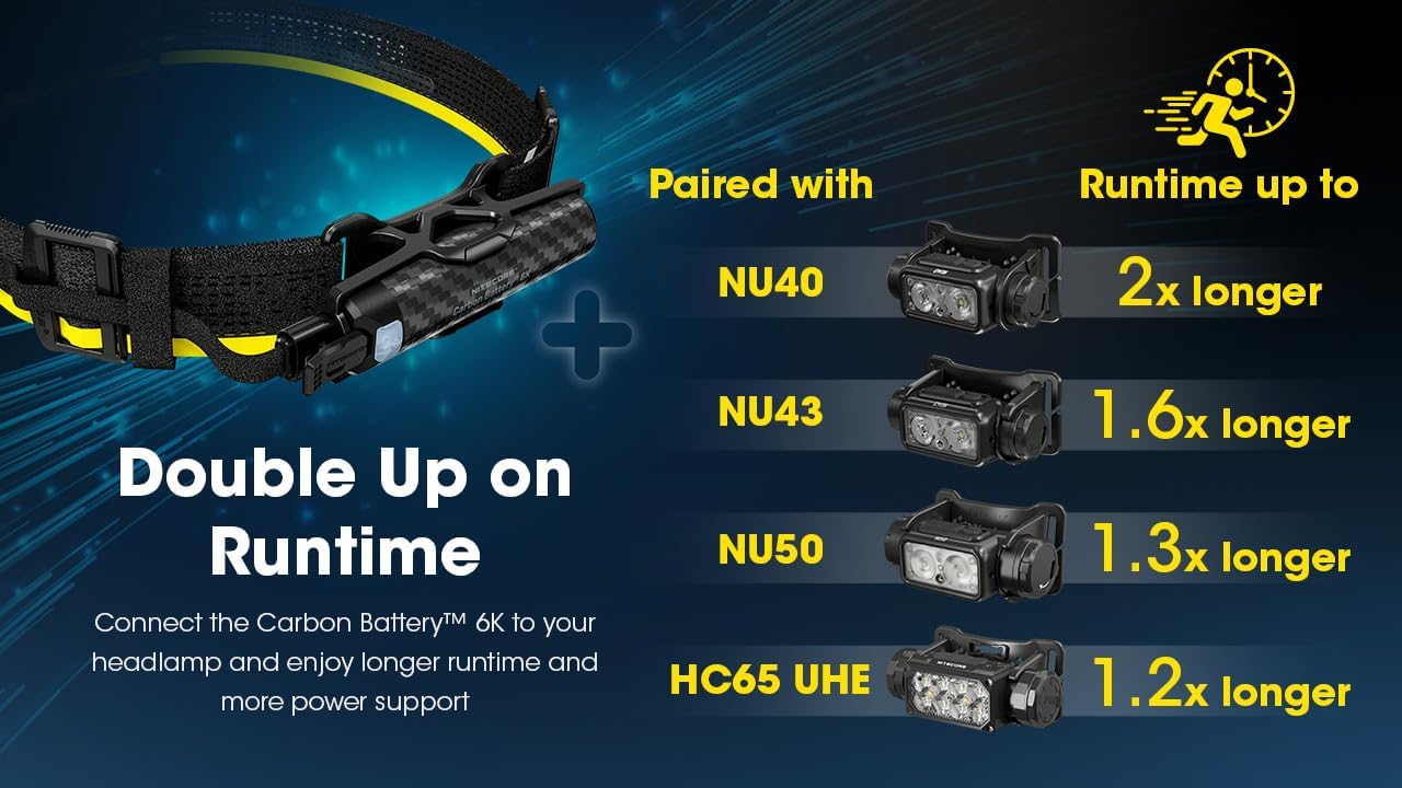 Nitecore Carbon 6K Headlamp Kit