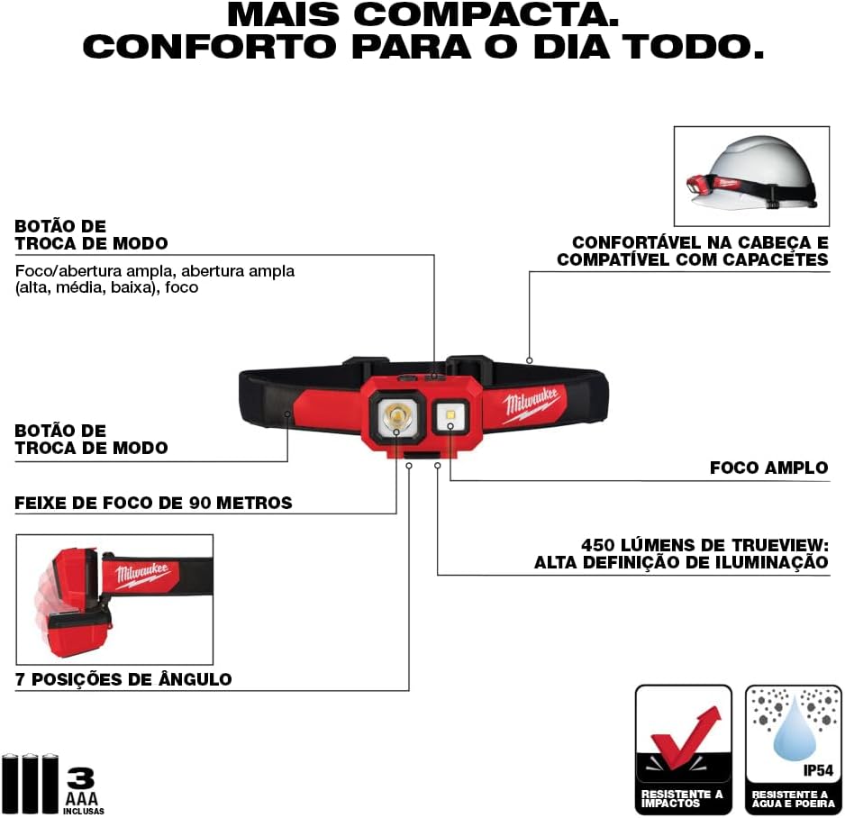 Adjustable Flood Headlamp with 450 Lumens