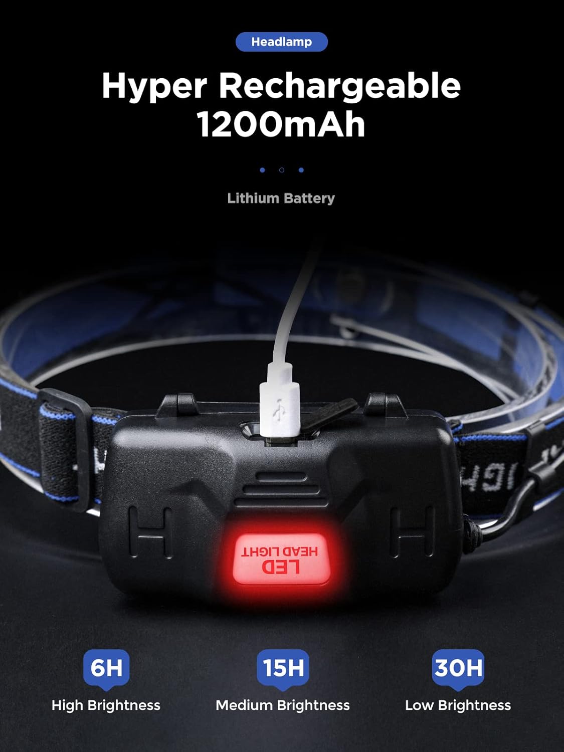 Bright Durable and Powerful Headlamp
