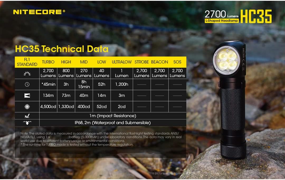 Big Bright Flashlight 2700 Lumens Reliable and Rechargeable