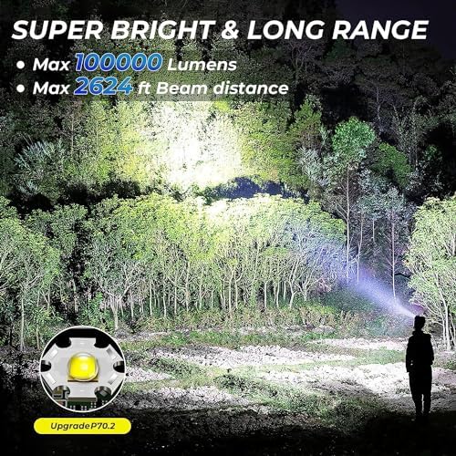 100000 Lumens Rechargeable Headlamp with 90 Adjustable Settings