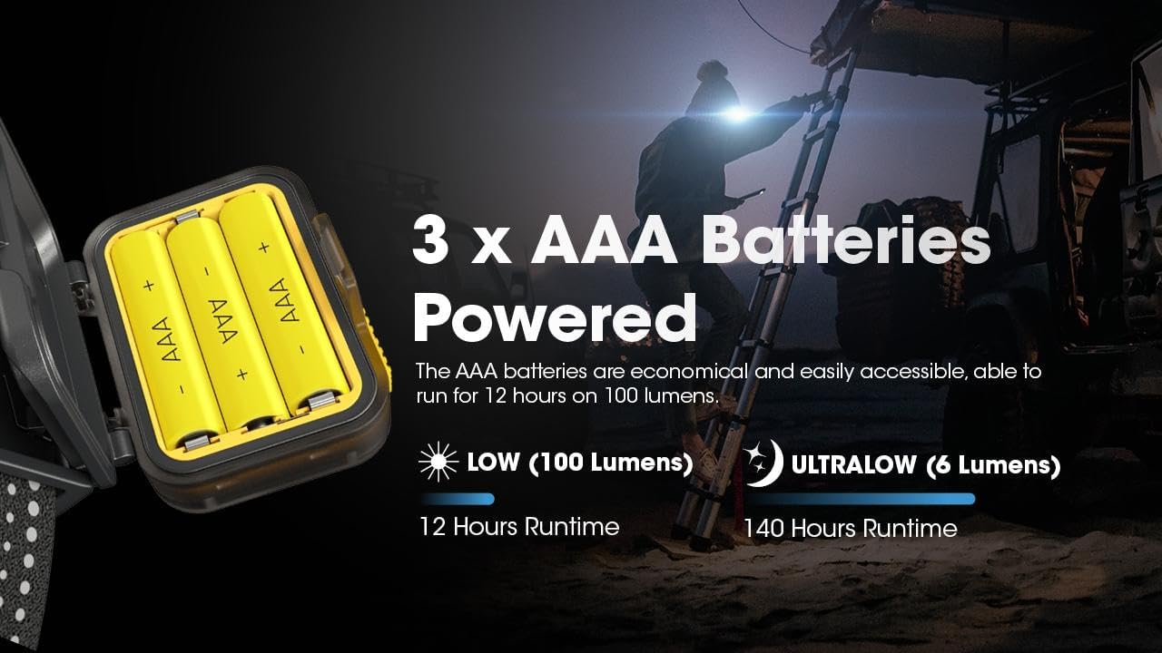 Nitecore HA13 Dual Beam AAA Headlamp - Bright Lasting