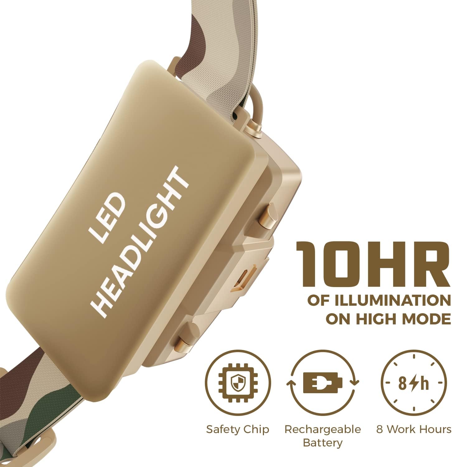 DanForce Camouflaged Headlamp