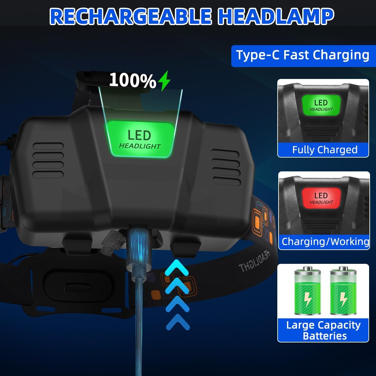 Rechargeable Headlamp 2Pack 990000LM Bright