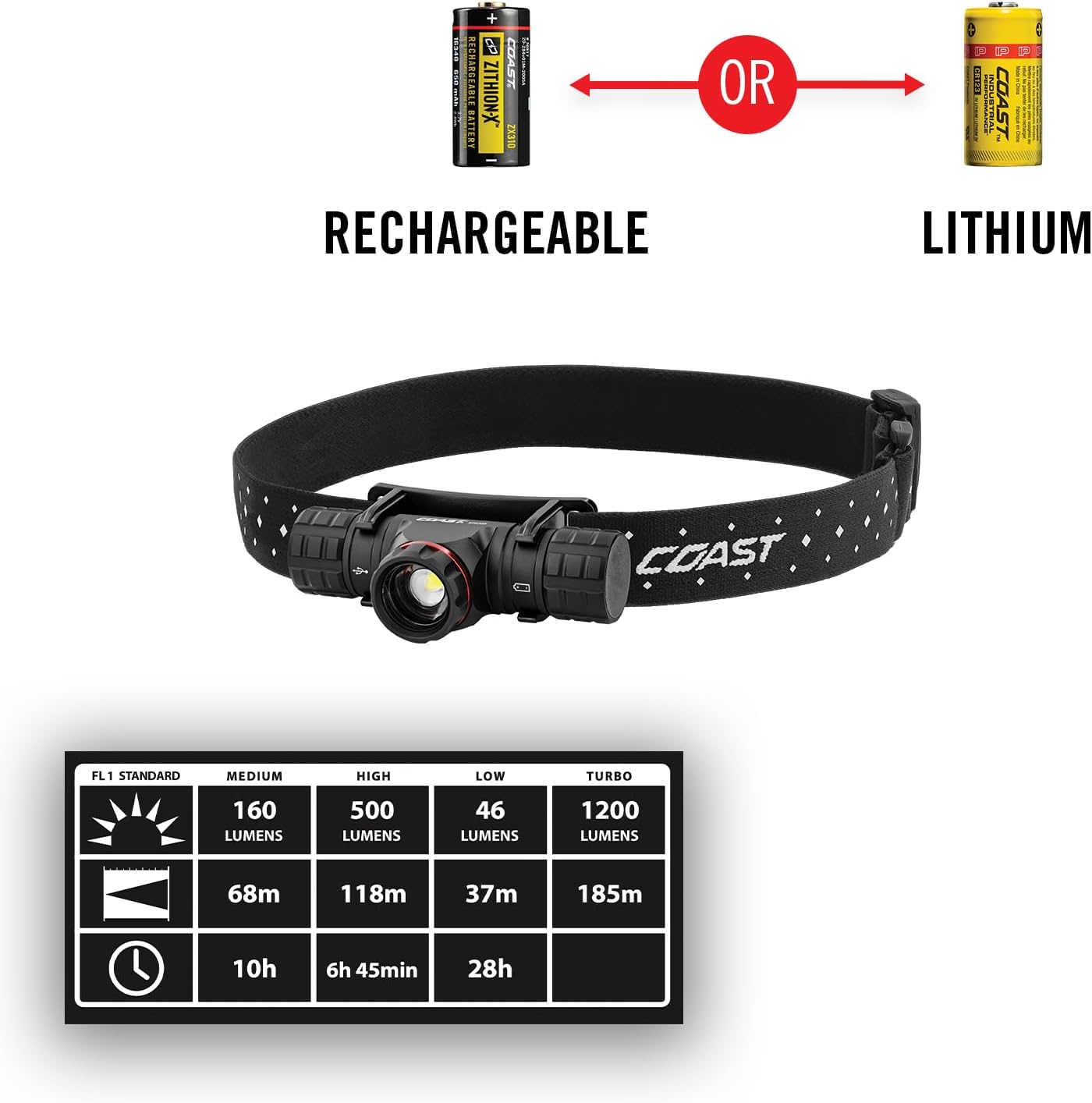 Coast XPH30R USB-C Rechargeable Dual Headlamp