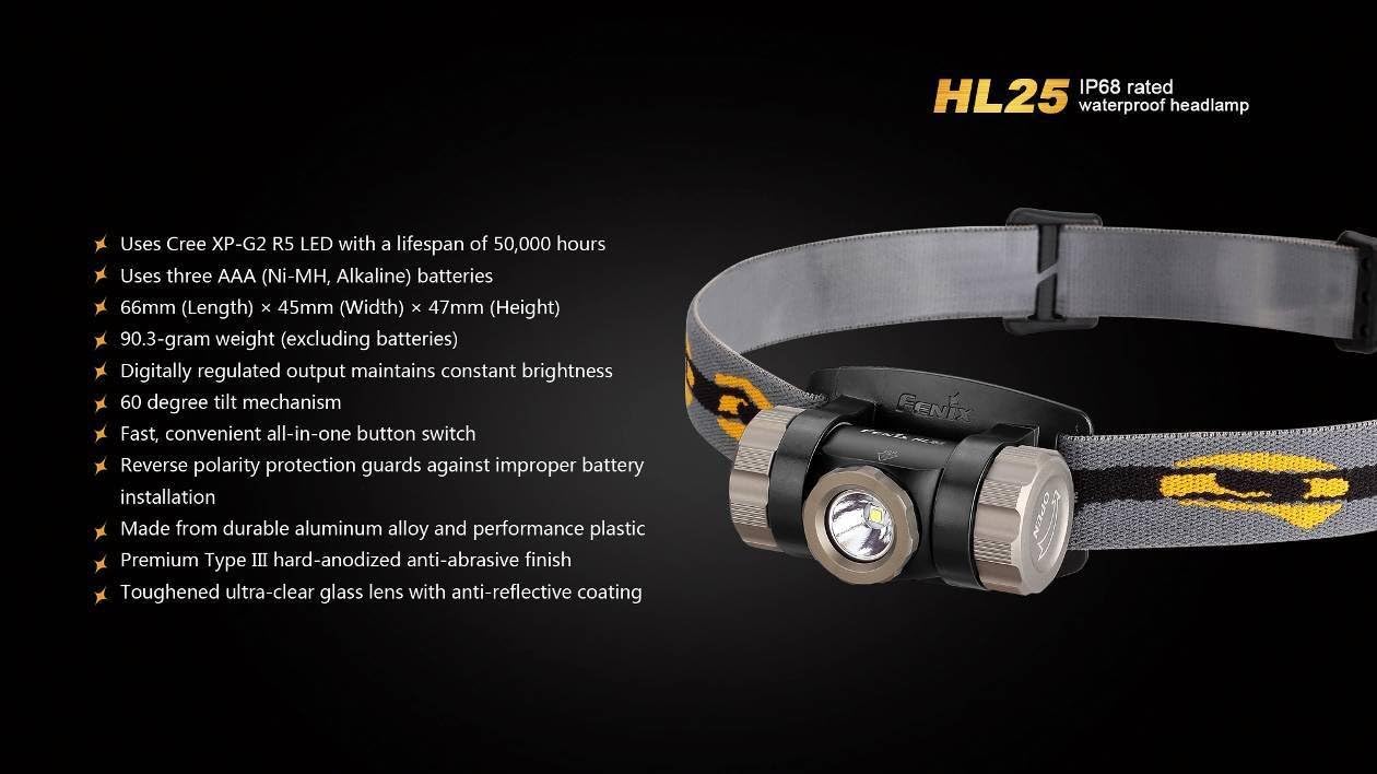 Luminous X-Fenix 5 Headlamp