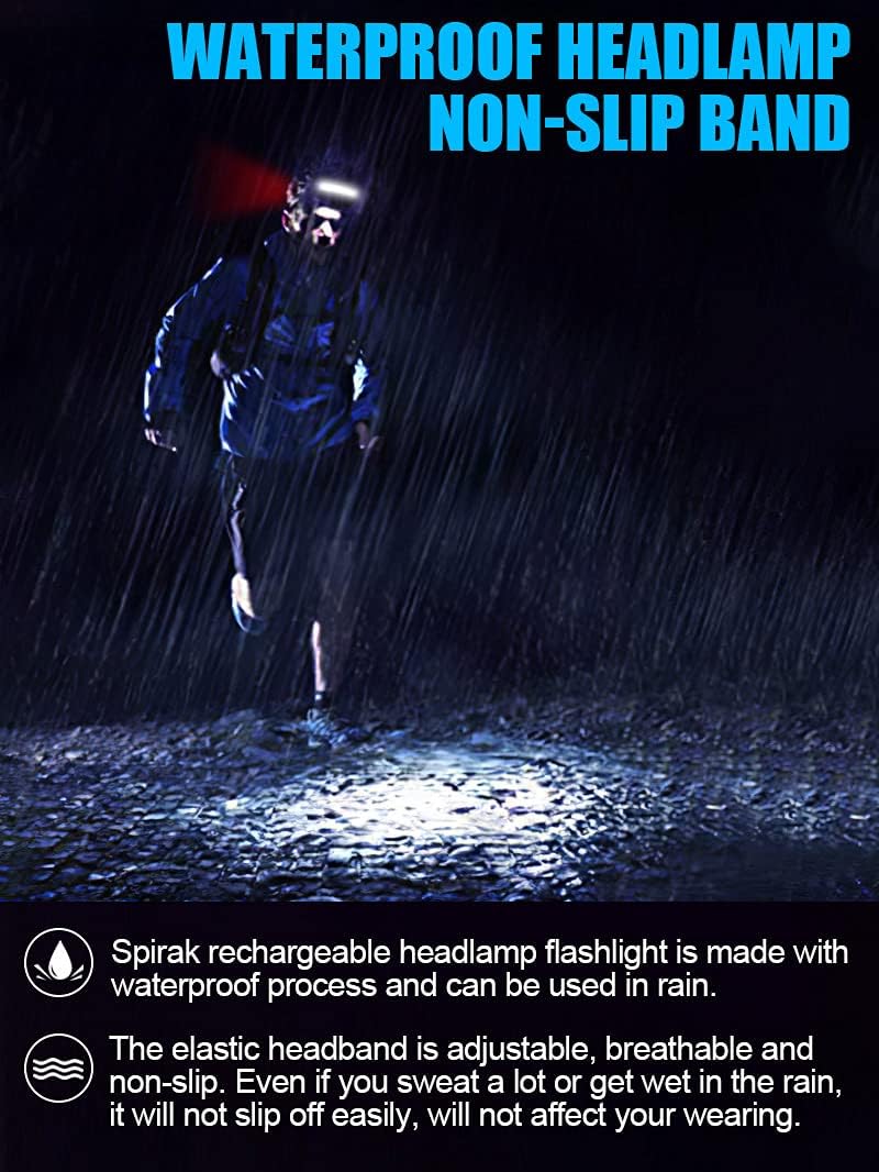 1000 Lumens LED Headlamp
