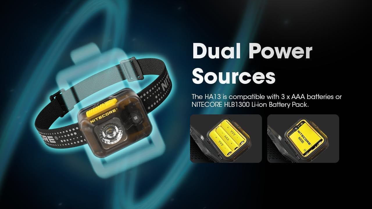Nitecore HA13 Dual Beam AAA Headlamp - Bright Lasting