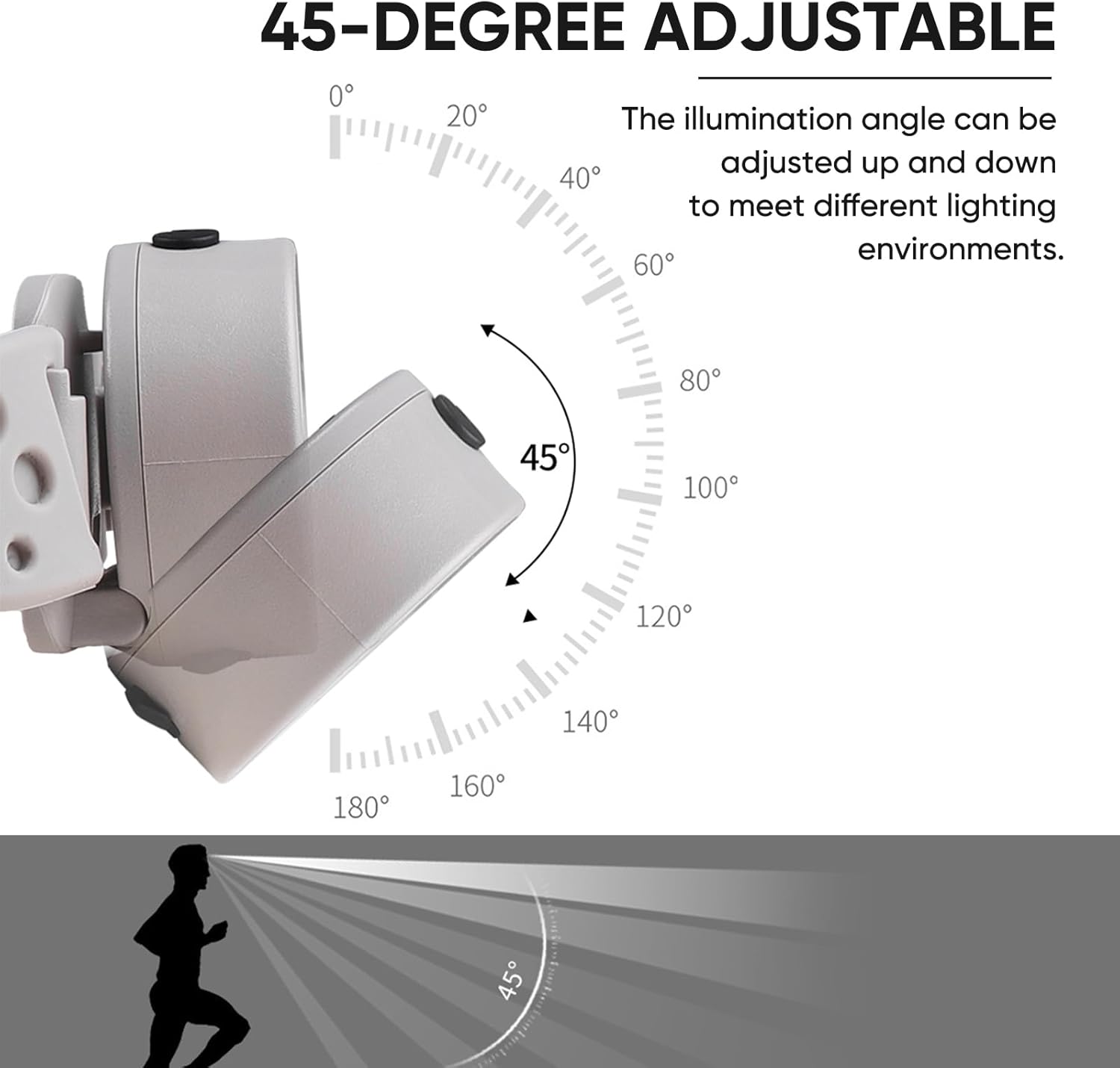 WINDFIRE Mini Headlamp - Rechargeable LED with 5 Modes Adjustable Headband