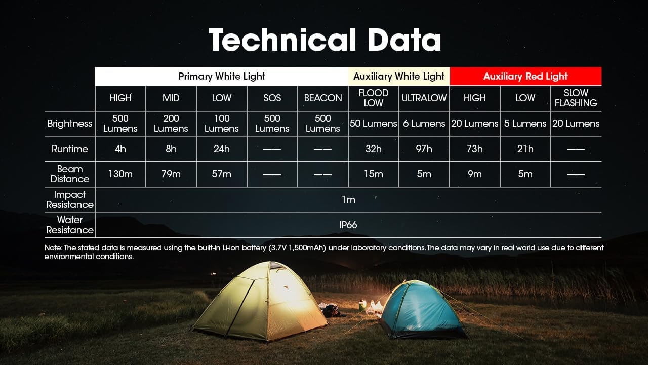Nitecore NU30 Power to See in Dark